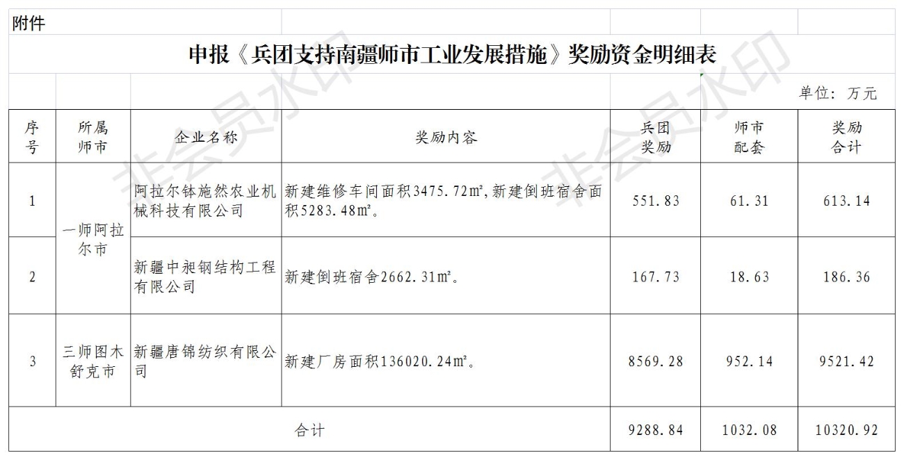 明细表_Sheet1