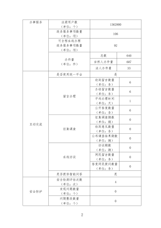 兵团文化体育广电和旅游局政府网站工作年度报表2